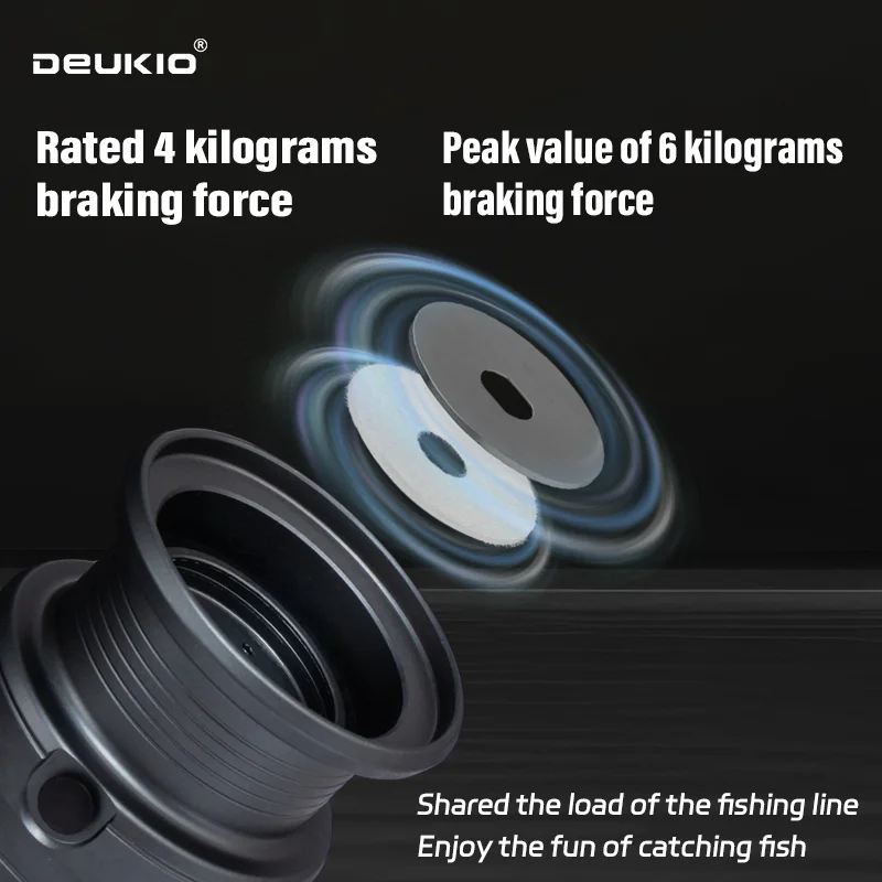 DEUKIO 軽量スピニングリール 釣りリール ギア比 5. - Abu Garcia Reel Max のレビューと価格